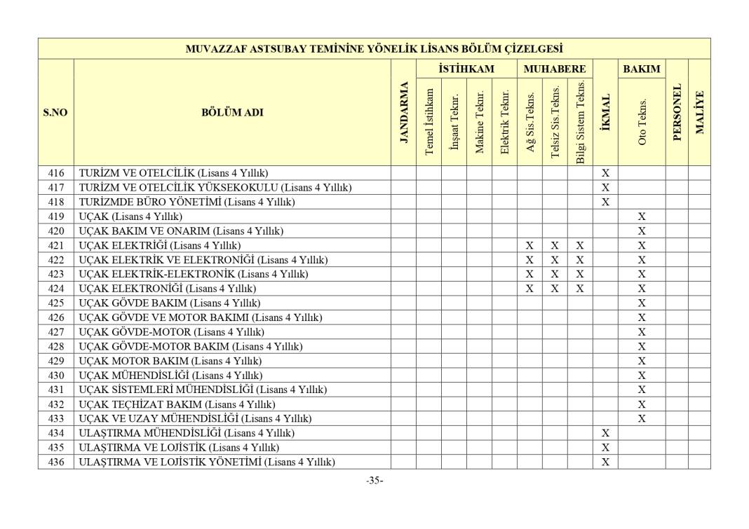 Jandarma 3395 astsubay alımı mezuniyet şartı 43